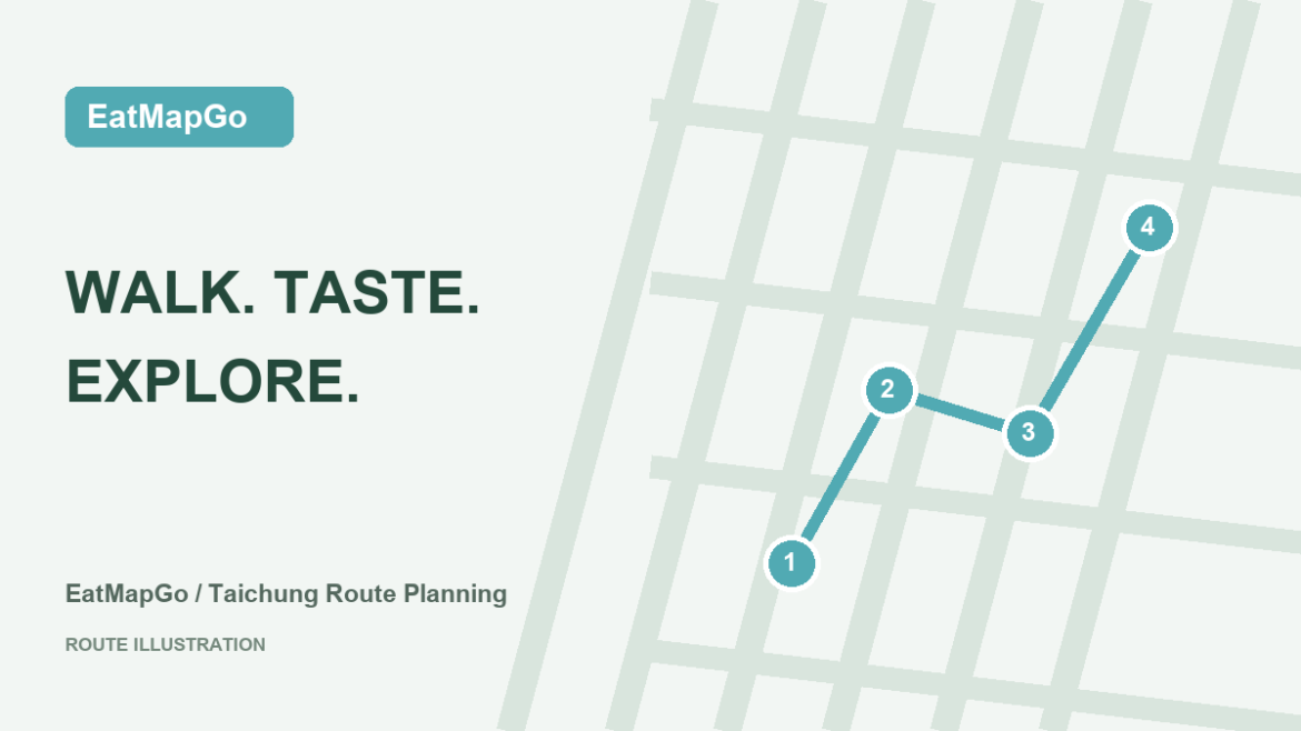 EatMapGo 散步覓食路線示意圖，非真實地圖
